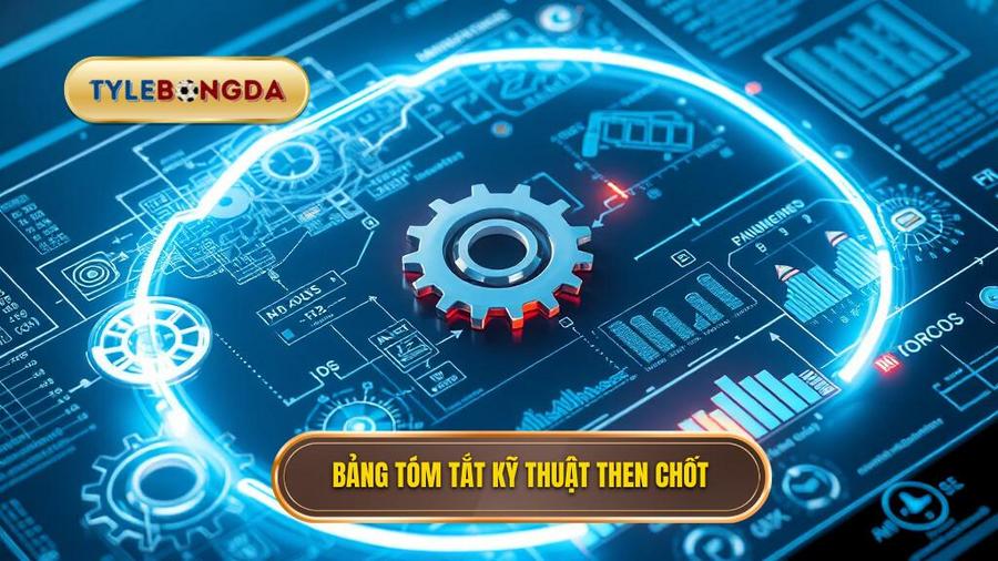 Bảng tóm tắt các yếu tố then chốt trong kỹ thuật