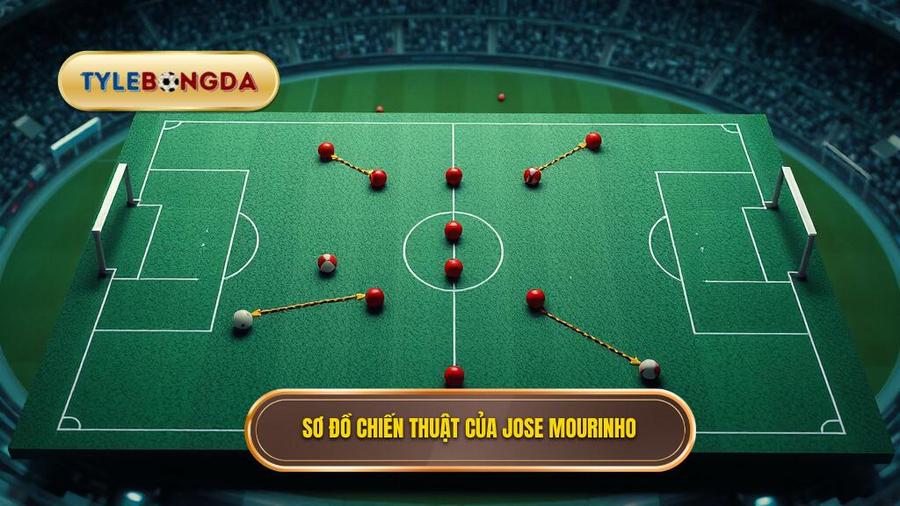 Các sơ đồ chiến thuật Jose Mourinho thường xuyên sử dụng