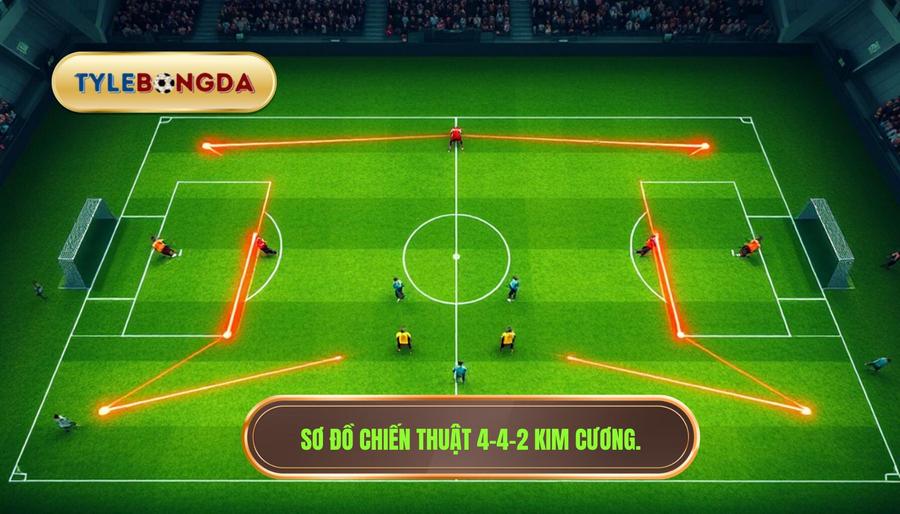Sơ đồ chiến thuật 4-4-2 kim cương