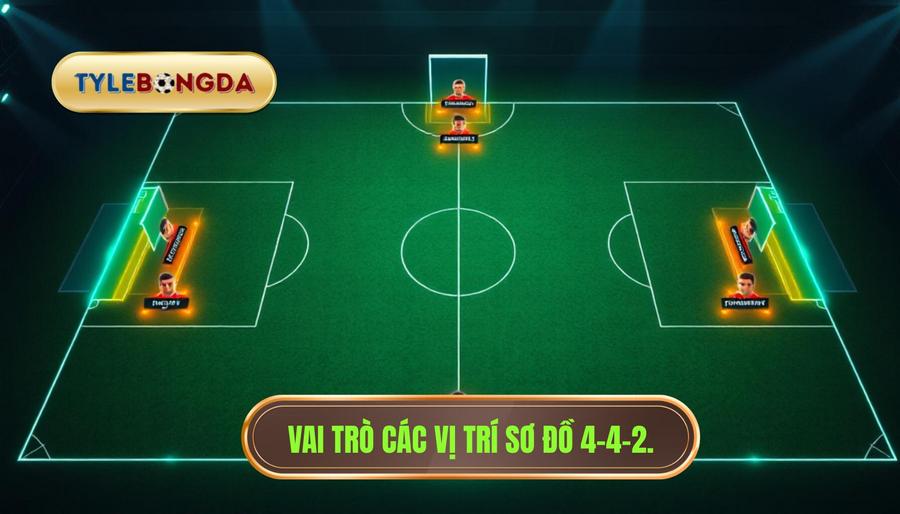 Vai trò các vị trí sơ đồ 4-4-2