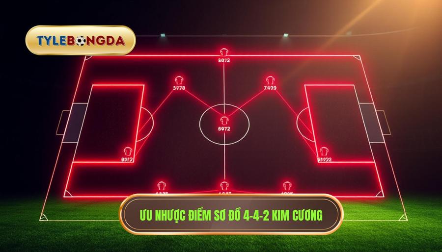 Ưu nhược điểm sơ đồ 4-4-2 kim cương